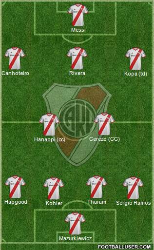 River Plate 4-2-3-1 football formation