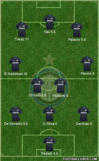 F.C. Internazionale 3-5-2 football formation