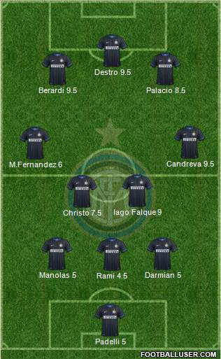 F.C. Internazionale 3-5-2 football formation