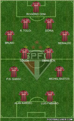 São Paulo FC 4-4-2 football formation