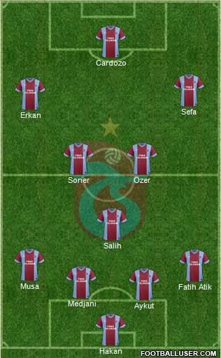 Trabzonspor 4-3-2-1 football formation