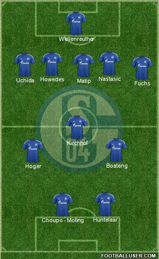 FC Schalke 04 5-3-2 football formation