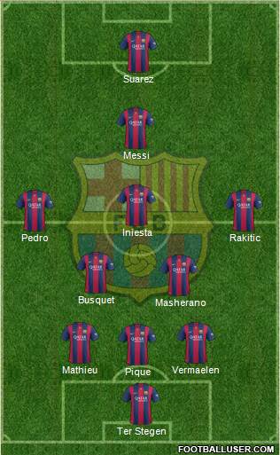 F.C. Barcelona 3-5-2 football formation