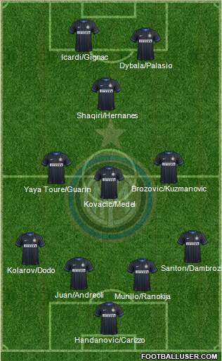 F.C. Internazionale 4-3-1-2 football formation