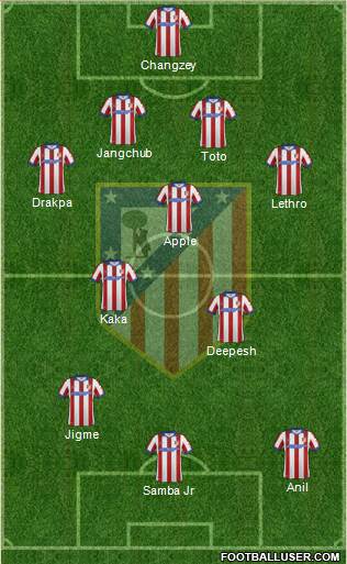 Atlético Madrid B 4-2-1-3 football formation