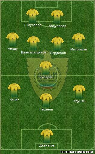 Anzhi Makhachkala 5-4-1 football formation