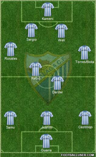 Málaga C.F., S.A.D. 4-3-3 football formation