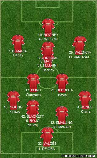 Manchester United 4-2-3-1 football formation