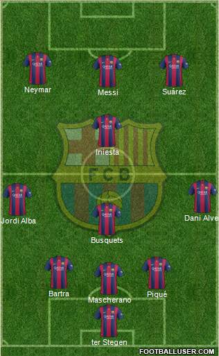 F.C. Barcelona 3-4-3 football formation