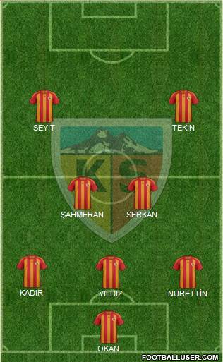 Kayserispor 4-3-1-2 football formation