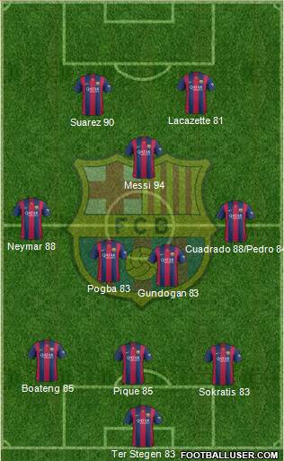 F.C. Barcelona 3-4-1-2 football formation