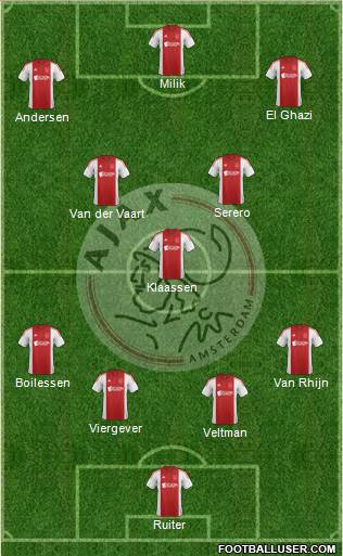 AFC Ajax 4-3-3 football formation