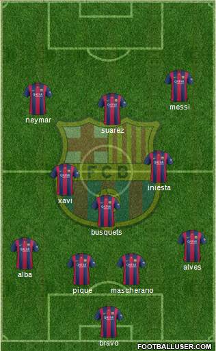 F.C. Barcelona 4-3-3 football formation