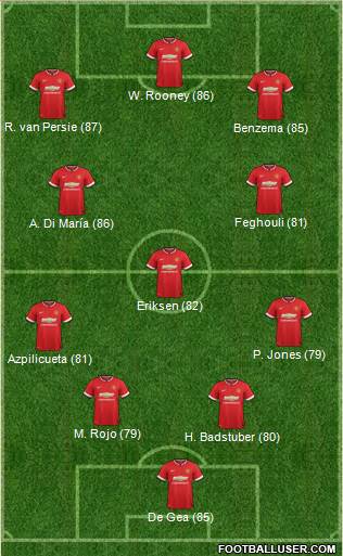 Manchester United 4-3-3 football formation