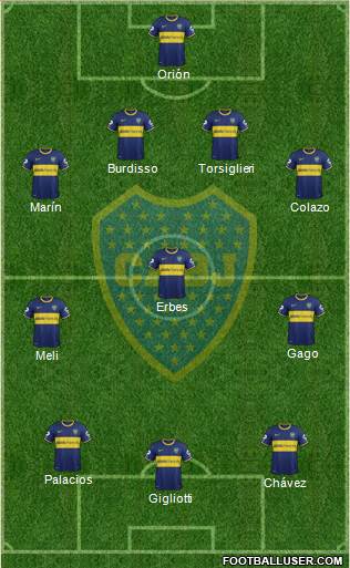 Boca Juniors 4-2-1-3 football formation