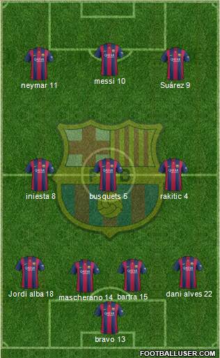 F.C. Barcelona 4-3-3 football formation