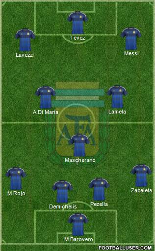 Argentina 4-3-3 football formation