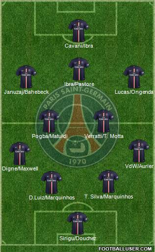 Paris Saint-Germain 4-2-3-1 football formation