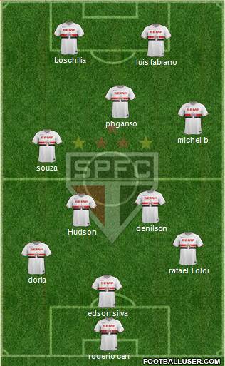 São Paulo FC 3-5-2 football formation