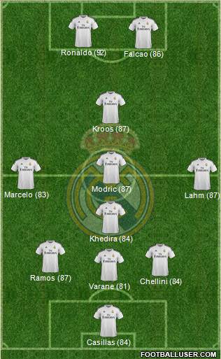 Real Madrid C.F. 4-1-3-2 football formation