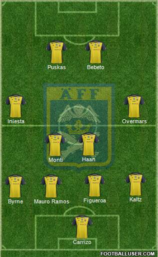 Ängelholms FF 4-4-2 football formation