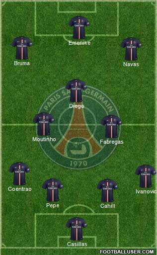 Paris Saint-Germain 4-3-3 football formation