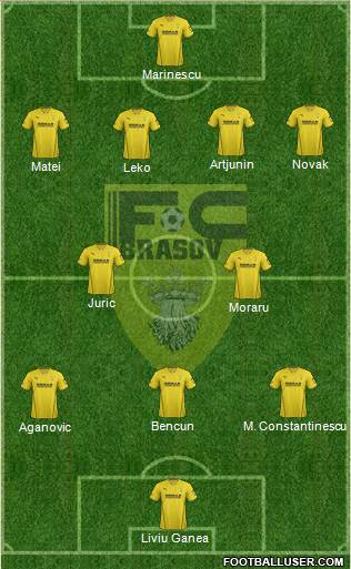 FC Brasov football formation