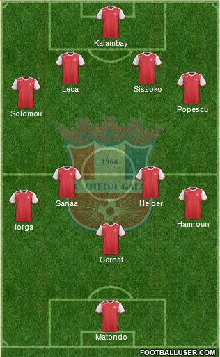 FC Otelul Galati football formation