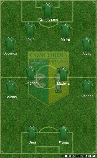 Concordia Chiajna 4-4-1-1 football formation