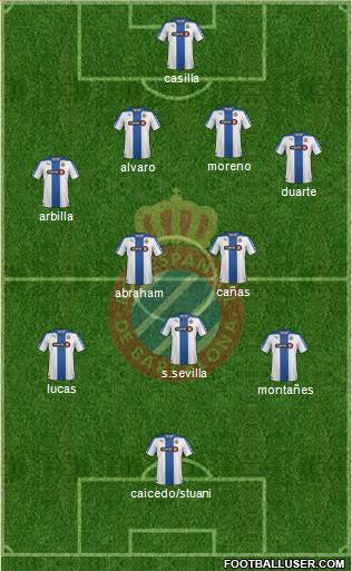 R.C.D. Espanyol de Barcelona S.A.D. 4-5-1 football formation