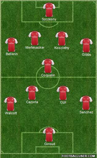 Arsenal 4-4-2 football formation