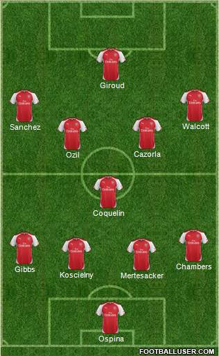 Arsenal 4-1-2-3 football formation