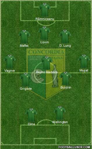 Concordia Chiajna 3-5-2 football formation