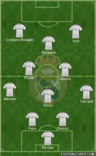 Real Madrid C.F. 4-1-2-3 football formation