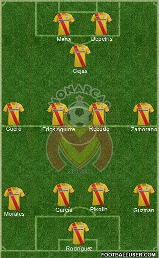 Club Monarcas Morelia 3-5-1-1 football formation