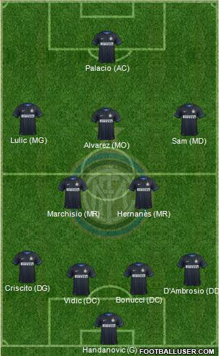 F.C. Internazionale 4-2-3-1 football formation