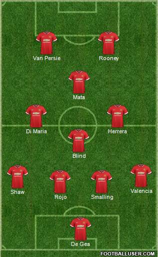 Manchester United 4-4-2 football formation