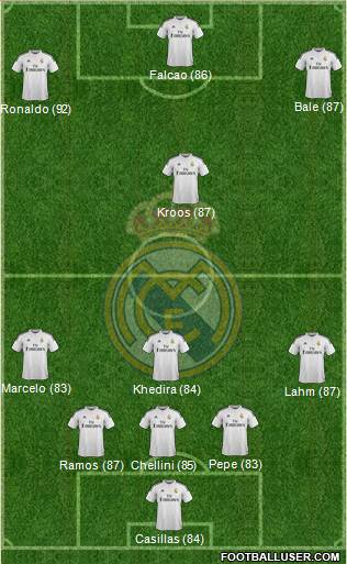 Real Madrid C.F. 5-3-2 football formation