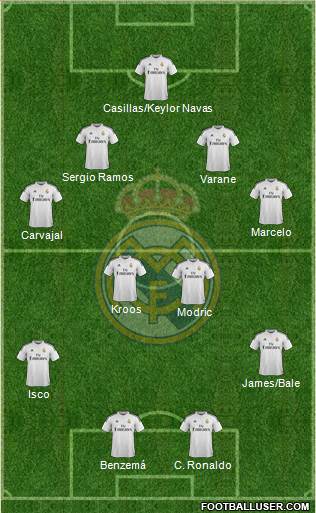 Real Madrid C.F. 4-4-2 football formation