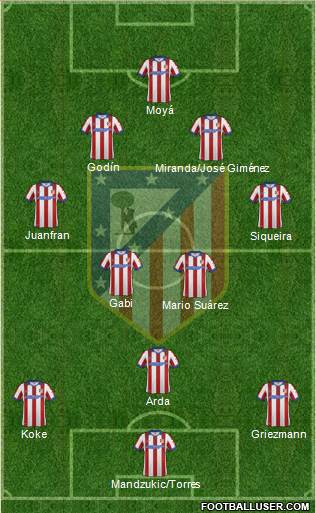 C. Atlético Madrid S.A.D. 4-2-3-1 football formation