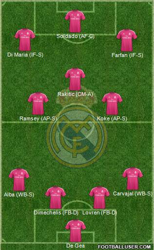 Real Madrid C.F. 4-2-1-3 football formation