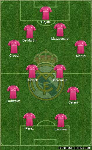 Real Madrid C.F. 4-4-2 football formation