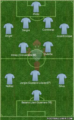 R.C. Celta S.A.D. 4-2-3-1 football formation