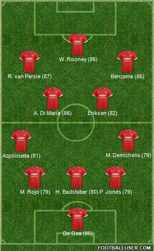 Manchester United 3-4-3 football formation