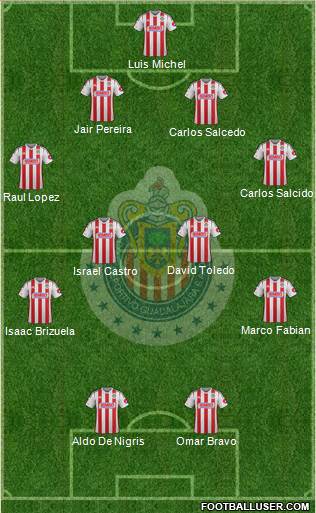 Club Guadalajara 4-4-2 football formation