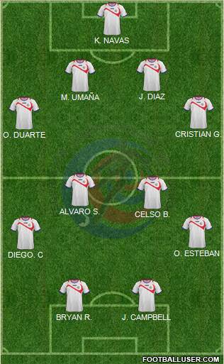 Costa Rica 4-4-2 football formation