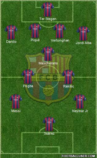 F.C. Barcelona 4-3-2-1 football formation