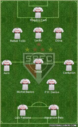 São Paulo FC 3-5-2 football formation