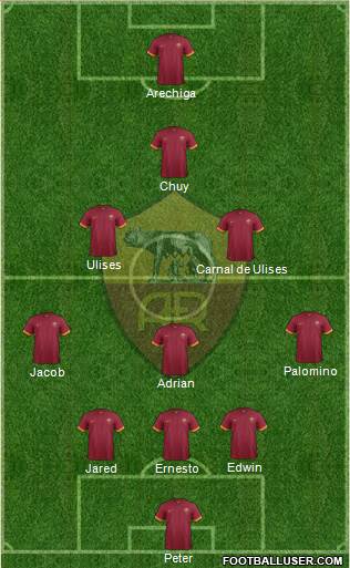 AS Roma 4-2-3-1 football formation