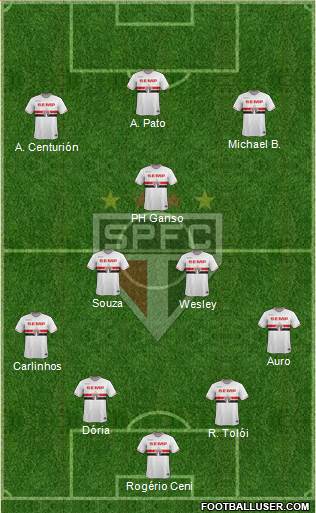 São Paulo FC 5-4-1 football formation